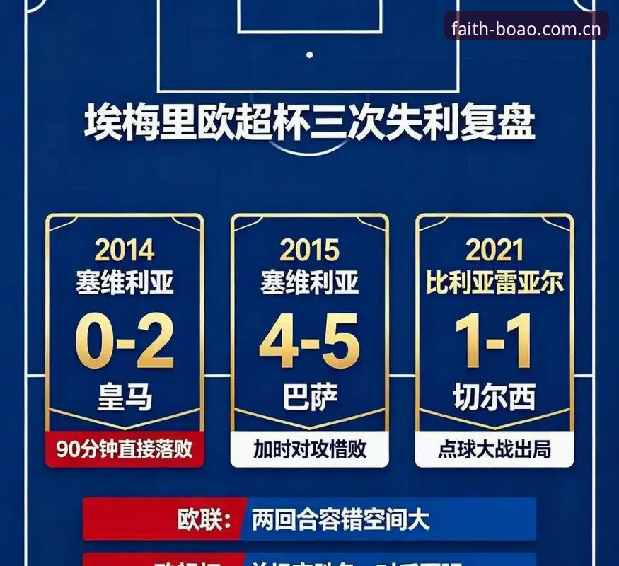 揭秘埃梅里“欧联之王”五冠背后的隐藏剧本：三队登顶、600胜之夜与旧主相逢的宿命